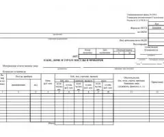 Форма ОП-8. Акт о бое, ломе и утрате посуды и приборов