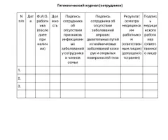 Гигиенический журнал (сотрудники)