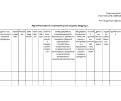 Журнал бракеража скоропортящейся пищевой продукции