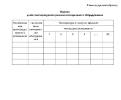 Журнал учета температурного режима холодильного оборудования