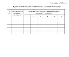 Журнал учета температуры и влажности в складских помещениях