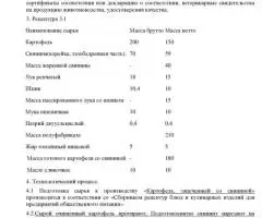 Технико-технологическая карта блюда